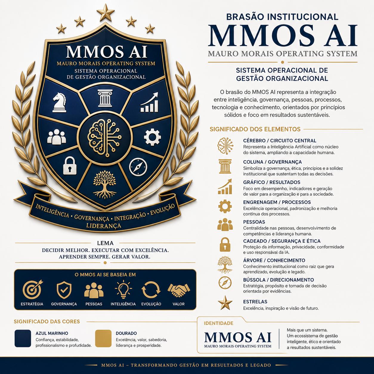 Brasão institucional MMOS AI, com o significado de cada elemento